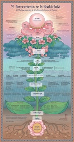 Madhura Kadambini eng 1ed chart