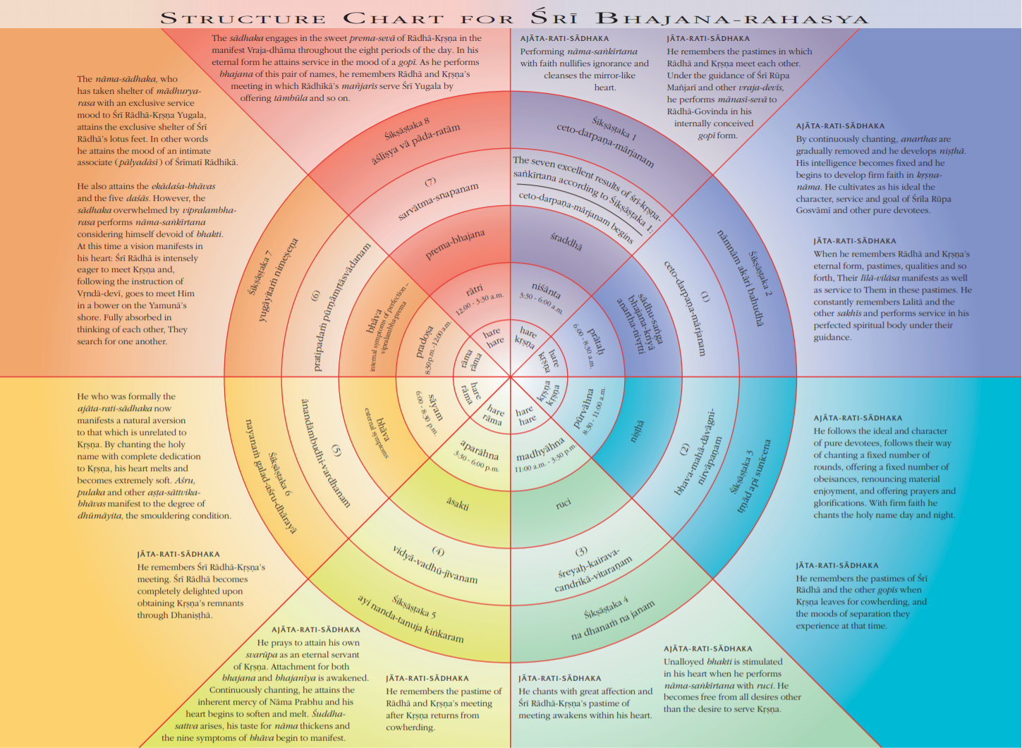 bhajan rahasya chart